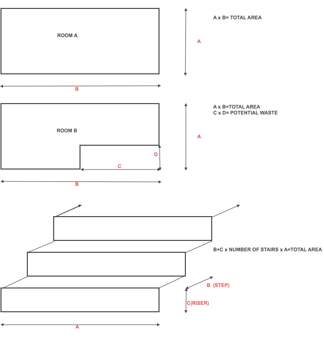 measuring guide